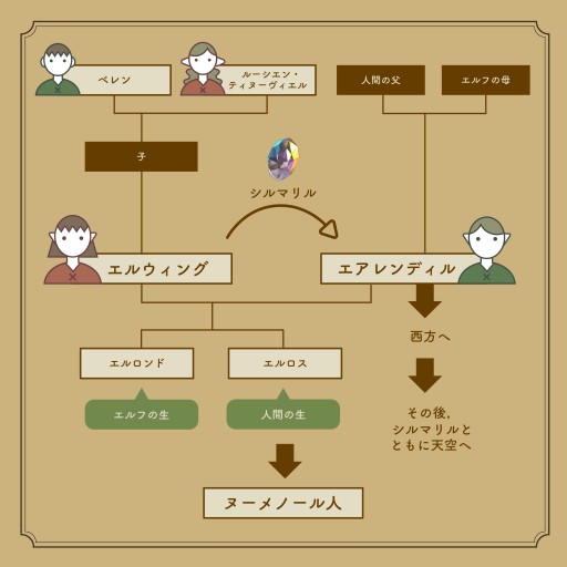 画像ギャラリー No.008のサムネイル画像 / “中つ国”へ最初の一歩を踏み出すあなたへ――トールキン研究家・髙橋 勇氏による「一つの指輪：指輪物語TRPG」入門ガイド