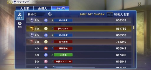 画像ギャラリー No.004のサムネイル画像 / ［プレイレポート］「信長の野望 覇道」の浅井家に，我らの姉小路家が降臨！