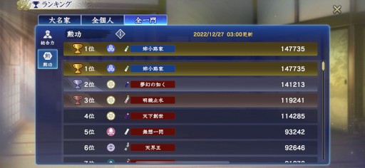 画像ギャラリー No.005のサムネイル画像 / ［プレイレポート］「信長の野望 覇道」の浅井家に，我らの姉小路家が降臨！