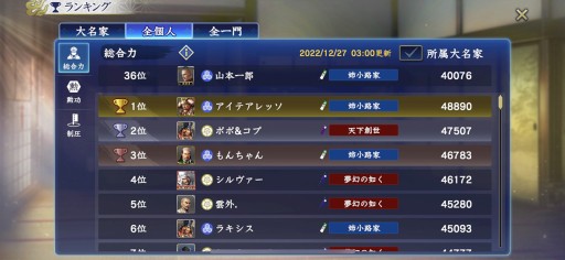 画像ギャラリー No.006のサムネイル画像 / ［プレイレポート］「信長の野望 覇道」の浅井家に，我らの姉小路家が降臨！