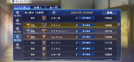 画像ギャラリー No.007のサムネイル画像 / ［プレイレポート］「信長の野望 覇道」の浅井家に，我らの姉小路家が降臨！