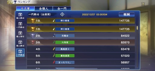 画像ギャラリー No.008のサムネイル画像 / ［プレイレポート］「信長の野望 覇道」の浅井家に，我らの姉小路家が降臨！