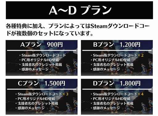 画像ギャラリー No.009のサムネイル画像 / 最大4人でのマルチプレイが楽しめる弾幕ハクスラ「メダルオブガーディアンズ」がCAMPFIREにて先行販売開始