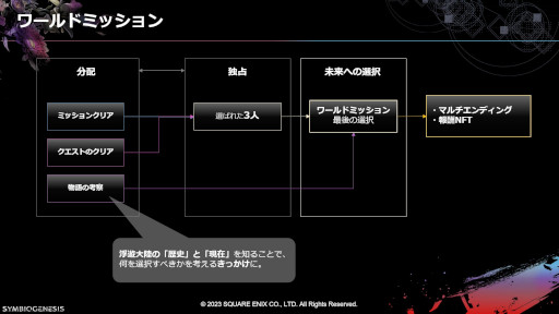 画像ギャラリー No.026のサムネイル画像 / ［プレイレポ］スクエニのブロックチェーンゲーム「SYMBIOGENESIS」を紹介。コミュニケーションをとって，謎を解きたい人におすすめ