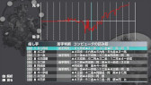 画像ギャラリー No.003のサムネイル画像 / Switch版「銀星将棋 強天怒闘風雷神」,ニンテンドーeショップにて18%OFFセールを開催