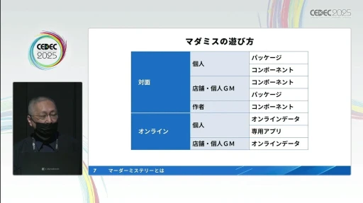 画像ギャラリー No.005のサムネイル画像 / プロが指南する「マーダーミステリー」の作り方。デジタルゲームの元クリエイターが，その構造の面白さやゲームデザインのコツを語る［CEDEC 2025］