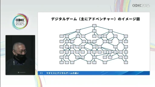 画像ギャラリー No.006のサムネイル画像 / プロが指南する「マーダーミステリー」の作り方。デジタルゲームの元クリエイターが，その構造の面白さやゲームデザインのコツを語る［CEDEC 2025］