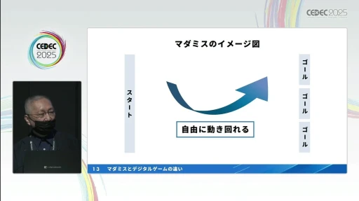 画像ギャラリー No.007のサムネイル画像 / プロが指南する「マーダーミステリー」の作り方。デジタルゲームの元クリエイターが，その構造の面白さやゲームデザインのコツを語る［CEDEC 2025］
