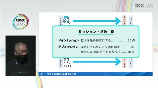 画像ギャラリー No.014のサムネイル画像 / プロが指南する「マーダーミステリー」の作り方。デジタルゲームの元クリエイターが，その構造の面白さやゲームデザインのコツを語る［CEDEC 2025］
