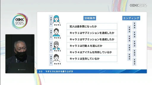 画像ギャラリー No.015のサムネイル画像 / プロが指南する「マーダーミステリー」の作り方。デジタルゲームの元クリエイターが，その構造の面白さやゲームデザインのコツを語る［CEDEC 2025］