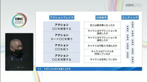 画像ギャラリー No.016のサムネイル画像 / プロが指南する「マーダーミステリー」の作り方。デジタルゲームの元クリエイターが，その構造の面白さやゲームデザインのコツを語る［CEDEC 2025］
