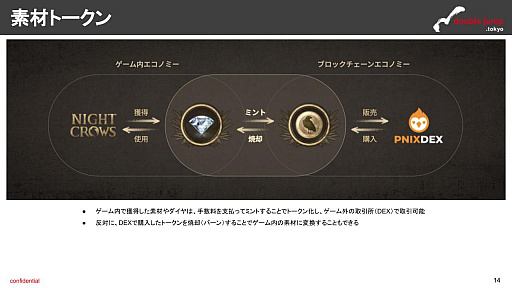 画像ギャラリー No.009のサムネイル画像 / 月刊ブロックチェーンゲーム通信 第7号。今回の分析ターゲットは「NIGHT CROWS」