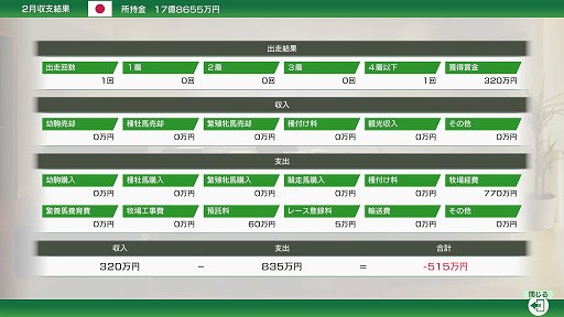 画像ギャラリー No.002のサムネイル画像 / 「Winning Post 10」初心者が楽しく馬主ライフを送るために。基本的なプレイのコツを知って自分だけの名馬を育てよう
