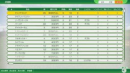 画像ギャラリー No.006のサムネイル画像 / 「Winning Post 10」初心者が楽しく馬主ライフを送るために。基本的なプレイのコツを知って自分だけの名馬を育てよう