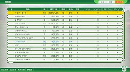 画像ギャラリー No.007のサムネイル画像 / 「Winning Post 10」初心者が楽しく馬主ライフを送るために。基本的なプレイのコツを知って自分だけの名馬を育てよう