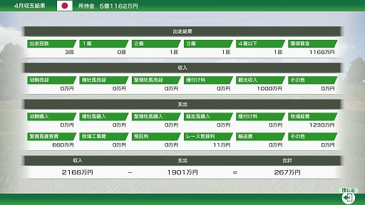 画像ギャラリー No.009のサムネイル画像 / 「Winning Post 10」初心者が楽しく馬主ライフを送るために。基本的なプレイのコツを知って自分だけの名馬を育てよう