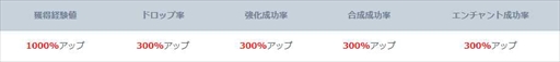 画像ギャラリー No.004のサムネイル画像 / 「R.O.H.A.N. Revision」,12月7日から実施予定の先行テストプレイのイベント・キャンペーン情報を公開