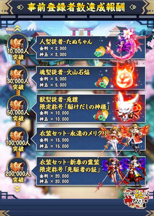 画像ギャラリー No.006のサムネイル画像 / 「よろず社の神ならい」,スマホ版の事前登録者数が3万人を突破。Twitterキャンペーンを開催