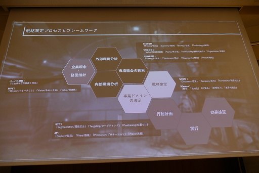 画像ギャラリー No.012のサムネイル画像 / ［CEDEC+KYUSHU］小倉康敬氏による基調講演「既存IPシリーズのリブートにおける再定義とARMORED CORE VI FIRES OF RUBICONのポジショニング」レポート