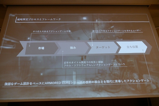 画像ギャラリー No.013のサムネイル画像 / ［CEDEC+KYUSHU］小倉康敬氏による基調講演「既存IPシリーズのリブートにおける再定義とARMORED CORE VI FIRES OF RUBICONのポジショニング」レポート