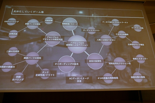 画像ギャラリー No.015のサムネイル画像 / ［CEDEC+KYUSHU］小倉康敬氏による基調講演「既存IPシリーズのリブートにおける再定義とARMORED CORE VI FIRES OF RUBICONのポジショニング」レポート