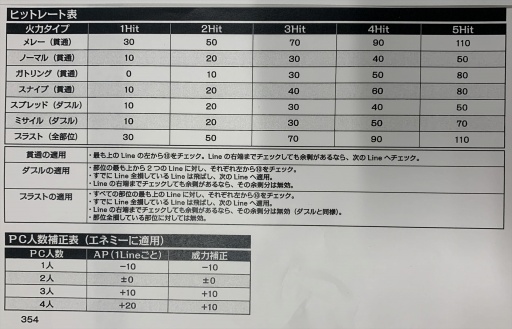 画像ギャラリー No.015のサムネイル画像 / TRPG版「ARMORED CORE VI」メディア先行体験会レポート。原作のエネルギー管理要素をうまく取り入れた,スピーディな戦闘体験が魅力
