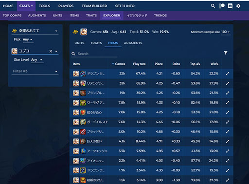 画像ギャラリー No.014のサムネイル画像 / 「チームファイトタクティクス」を始めて3か月でグランドマスターに到達! 生活のすべてを捧げるほどハマった魅力とプレイガイドをお届け