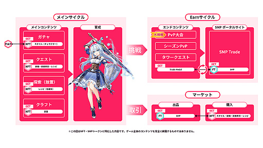 画像ギャラリー No.050のサムネイル画像 / 覚悟してついてらっしゃい,社長! 傭兵会社の社長業&BCG要素ありの新作「かんぱに☆ガールズ RE:BLOOM」先行レポ【PR】