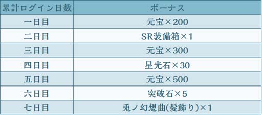 画像ギャラリー No.005のサムネイル画像 / 王朝と運命を契る育成RPG「青雲の契り」が配信開始。リリース記念キャンペーンなど盛りだくさん