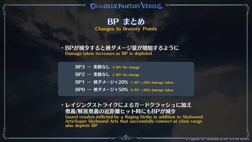 画像ギャラリー No.018のサムネイル画像 / 「グランブルーファンタジーヴァーサス -ライジング-」バトル調整報告会レポート。調整に至った経緯や意図を福原哲也氏に聞いた