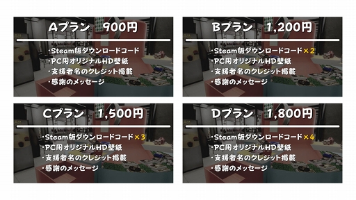 画像ギャラリー No.008のサムネイル画像 / ゲームセンターの“お菓子すくい”を最大4人で楽しめる，PC向け「スイーツプッシャーフレンズ」2月10日に配信。本日20：00より生放送を実施