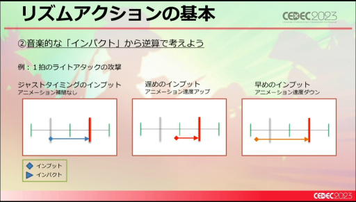 画像ギャラリー No.013のサムネイル画像 / ［CEDEC 2023］未経験ゼロからのスタート。「Hi-Fi RUSH」というリズムアクションゲームができるまで