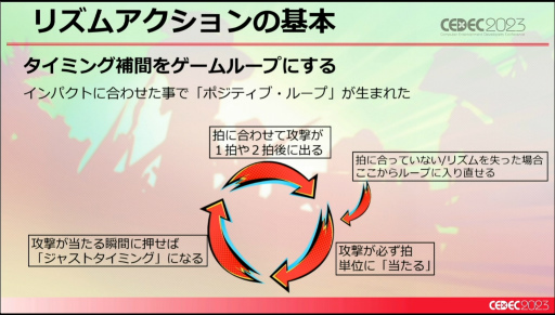 画像ギャラリー No.014のサムネイル画像 / ［CEDEC 2023］未経験ゼロからのスタート。「Hi-Fi RUSH」というリズムアクションゲームができるまで