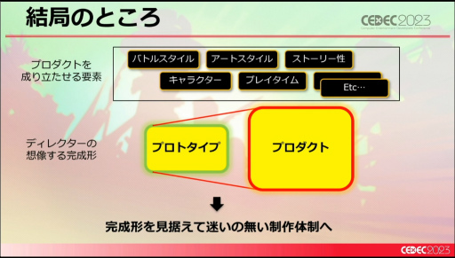 画像ギャラリー No.023のサムネイル画像 / ［CEDEC 2023］未経験ゼロからのスタート。「Hi-Fi RUSH」というリズムアクションゲームができるまで