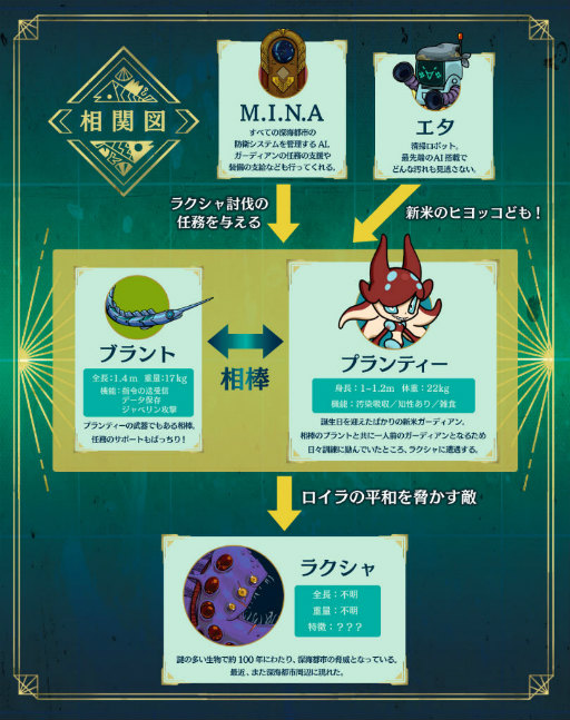 画像ギャラリー No.011のサムネイル画像 / Switch「棄海:忘れられた深海都市」,2023年3月7日に配信決定。近未来の廃棄海を舞台にしたメトロイドヴァニア
