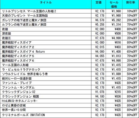 画像ギャラリー No.002のサムネイル画像 / 「リトルプリンセス マール王国の人形姫2」などが初登場。日本一ソフトウェアのPC用ソフトが対象のセールをSteamで本日から開催