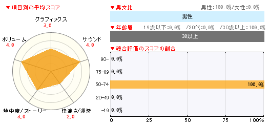 グラフ