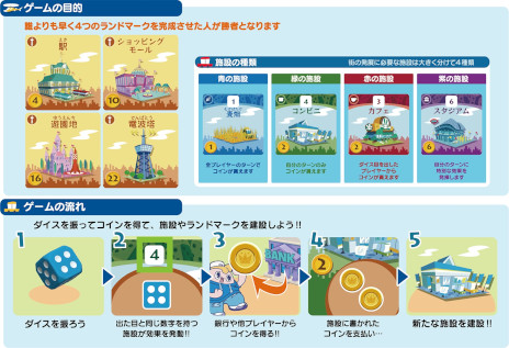 画像ギャラリー No.010のサムネイル画像 / Switch版「みんなと街コロ」の発売日が7月5日に決定。サイコロを振って街を発展させていく，人気ボードゲームのデジタル版
