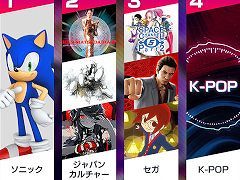 「サンバDEアミーゴ：パーティーセントラル」，DLC「K-POPミュージックパック」の情報を公開