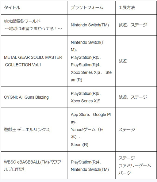 画像ギャラリー No.005のサムネイル画像 / 「桃鉄ワールド」や「METAL GEAR SOLID: MASTER COLLECTION Vol.1」が体験できる。コナミデジタルエンタテインメント,TGS2023出展内容を公開