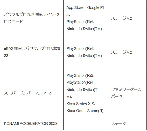 画像ギャラリー No.006のサムネイル画像 / 「桃鉄ワールド」や「METAL GEAR SOLID: MASTER COLLECTION Vol.1」が体験できる。コナミデジタルエンタテインメント,TGS2023出展内容を公開