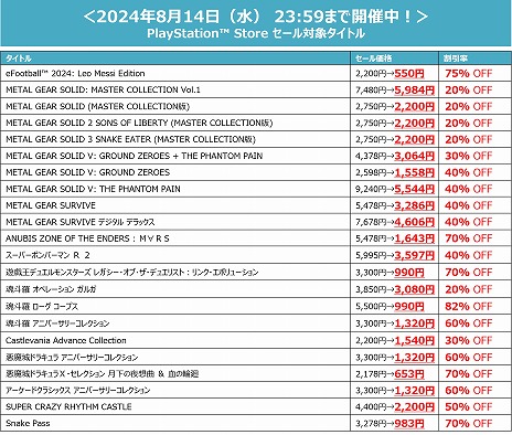 画像ギャラリー No.008のサムネイル画像 / 「桃太郎電鉄ワールド」「スーパーボンバーマンR2」がセールに登場。KONAMIのDLタイトルを対象にした「サマーセール Part.2」本日開始