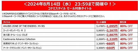 画像ギャラリー No.009のサムネイル画像 / 「桃太郎電鉄ワールド」「スーパーボンバーマンR2」がセールに登場。KONAMIのDLタイトルを対象にした「サマーセール Part.2」本日開始