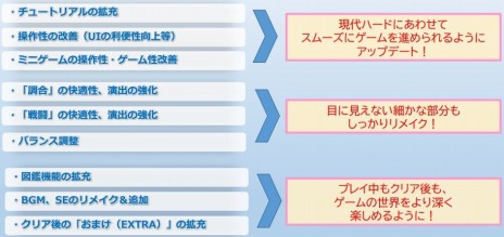 画像ギャラリー No.006のサムネイル画像 / 「マリーのアトリエ Remake 〜ザールブルグの錬金術士〜」7月13日に発売決定。可愛いミニキャラたちが動き回るリメイク版登場