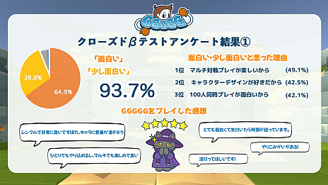 画像ギャラリー No.004のサムネイル画像 / 100人バトロワも楽しめるカジュアルなスマホ向け新作「GGGGG」,3月31日正式サービス開始