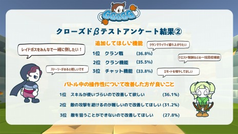 画像ギャラリー No.006のサムネイル画像 / 100人バトロワゲーム「GGGGG」の正式サービスが本日開始。東海オンエアのてつやさんらによるライブ配信イベントを4月中旬に実施