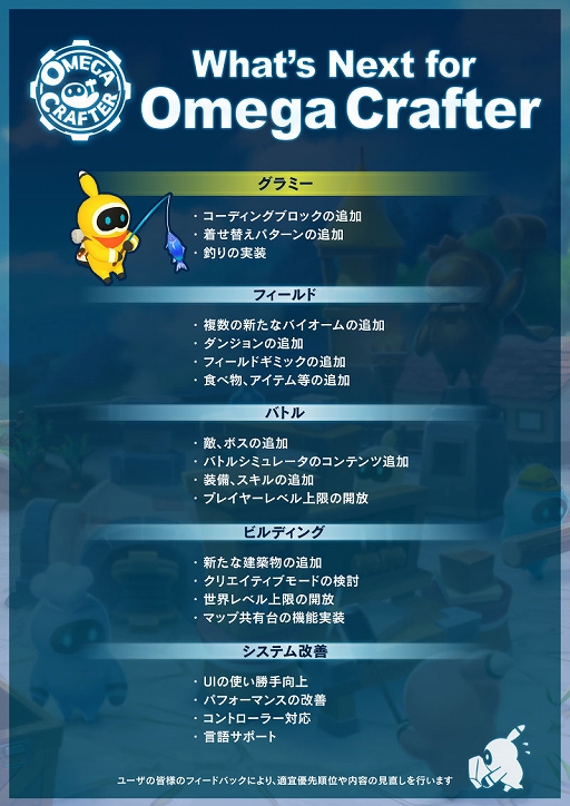 画像ギャラリー No.002のサムネイル画像 / 「Omega Crafter」,コーディングブロックと着せ替えパターンの追加や,新たな仕事「釣り」の実装など,今後のアップデート情報を公開