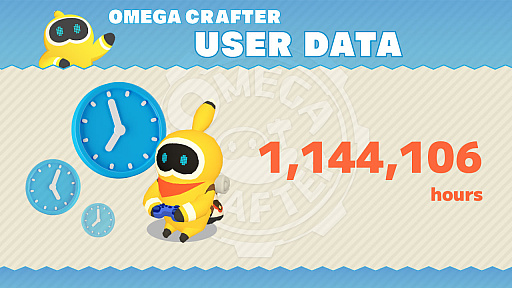 画像ギャラリー No.006のサムネイル画像 / 「Omega Crafter」建築&自動化の改善アップデートを配信。10%OFFセール,おうちフェス,統計プレイデータの情報も