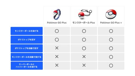 画像ギャラリー No.023のサムネイル画像 / 眠ってポケモンを集める「Pokémon Sleep」が今夏にリリース予定。新デバイス“Pokémon Go Plus＋”でポケGOとの連携も