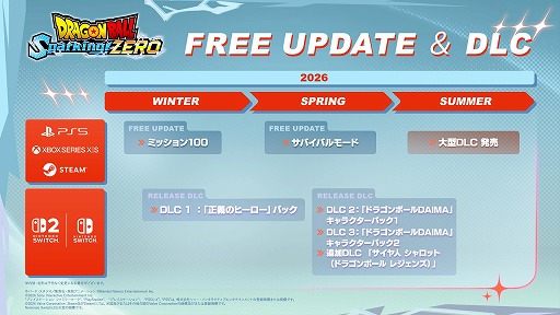 画像ギャラリー No.008のサムネイル画像 / 「ドラゴンボール Sparking! ZERO」大型DLCを2026年夏に発売決定。新キャラや新モードを収録,主題歌は影山ヒロノブ氏の新曲「ZERO」